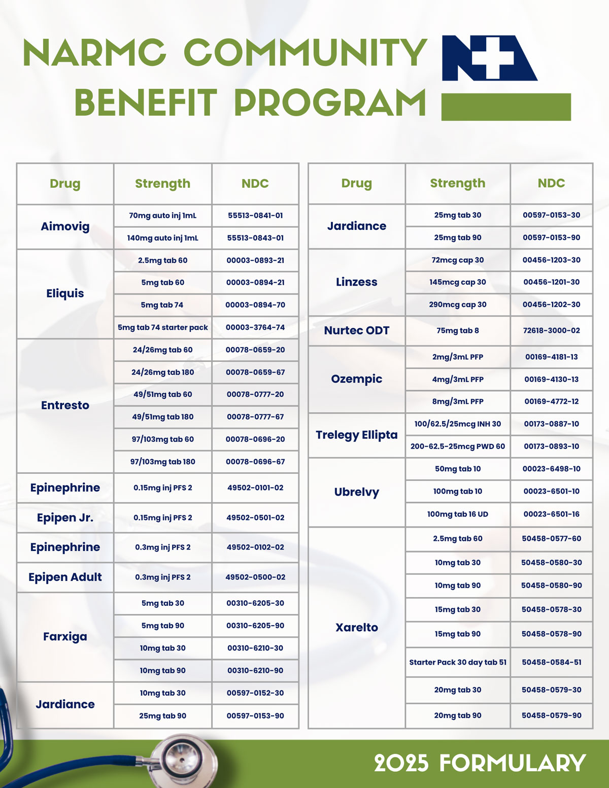2025 Formulary NARMC Community Benefit Program