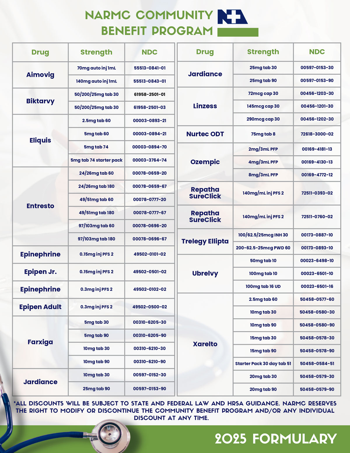 2025 Formulary NARMC Community Benefit Program