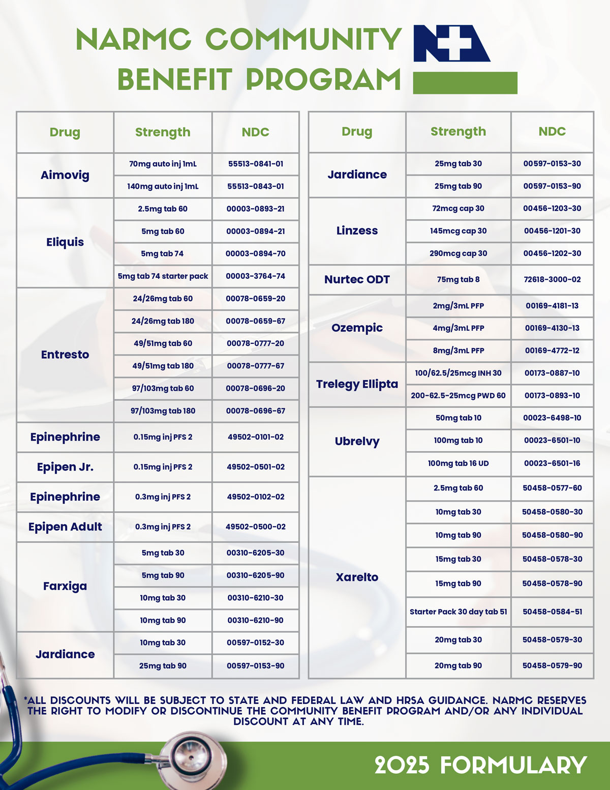 2025 Formulary NARMC Community Benefit Program